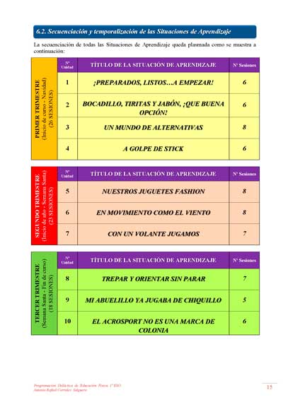 📚 Los Contenidos en la Programación Didáctica de Educación Física. 3 📚 Los Contenidos en la Programación Didáctica de Educación Física. Secuenciacion programación didáctica educación física