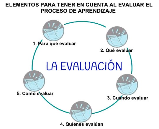 La evaluación en la programación didáctica de educación física