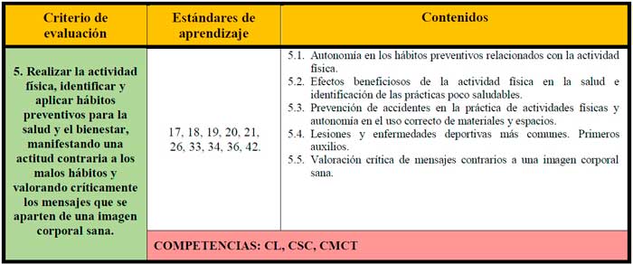 📚 Los Contenidos en la Programación Didáctica de Educación Física. 2 📚 Los Contenidos en la Programación Didáctica de Educación Física. Criterio programación didáctica educación física